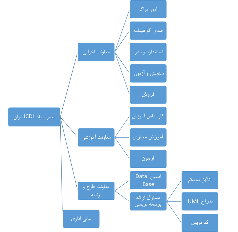 Organization_Chart